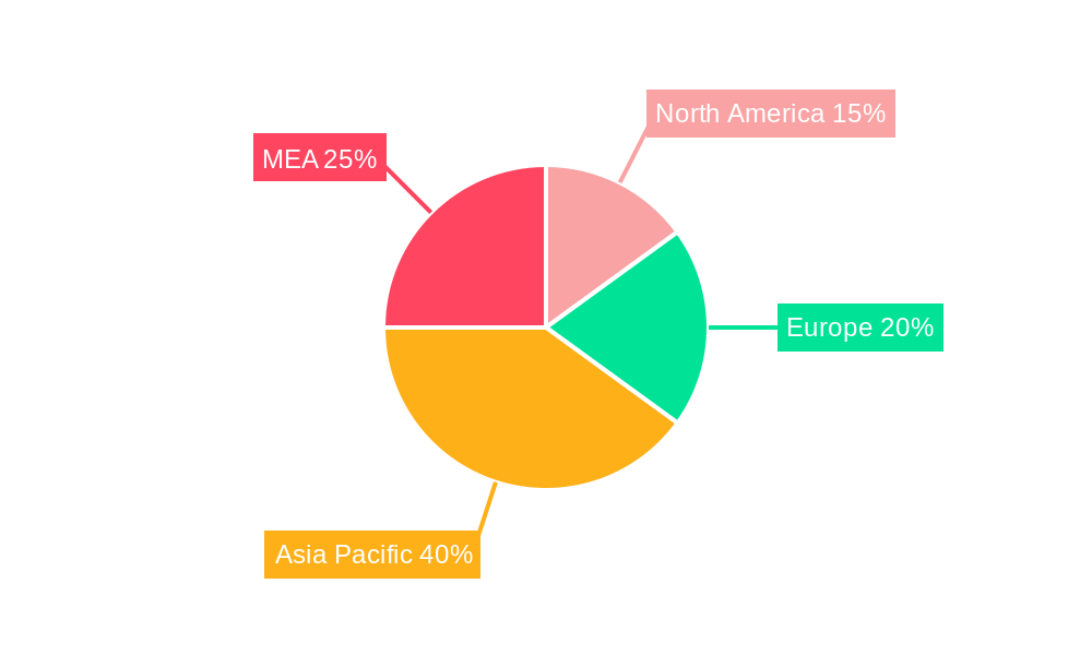 MEA Aseptic Packaging Market Regional Share