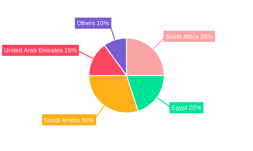 MEA Automotive Aftermarket Glass Industry Regional Share