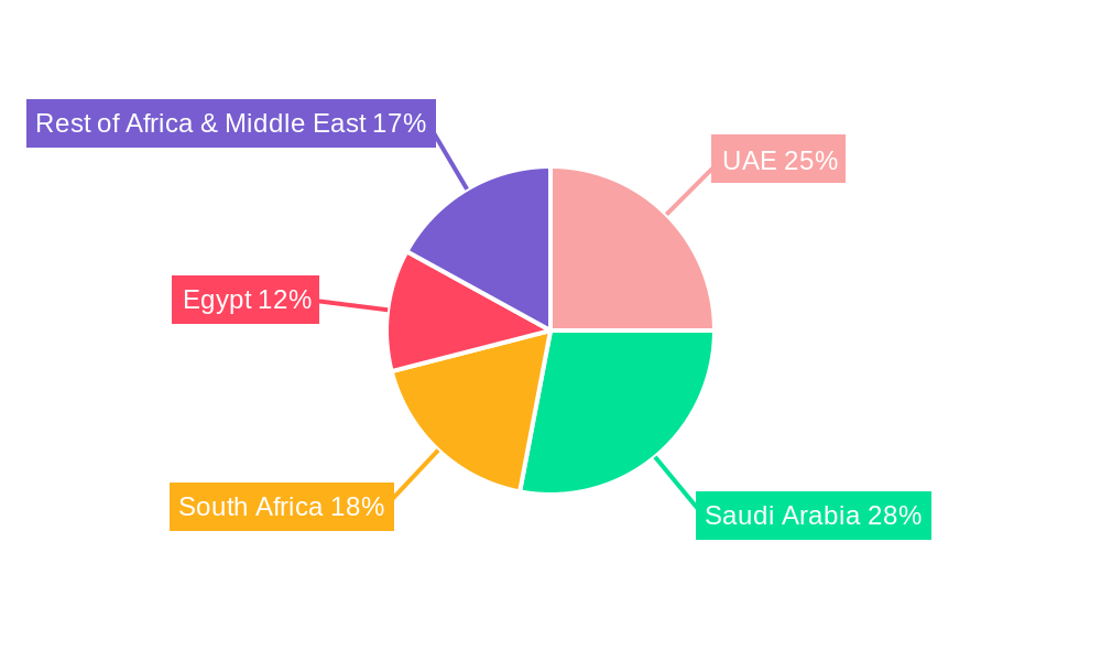 MEA Automotive EPS Market Regional Share