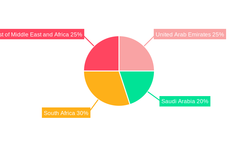 MEA Chocolate Industry Regional Share