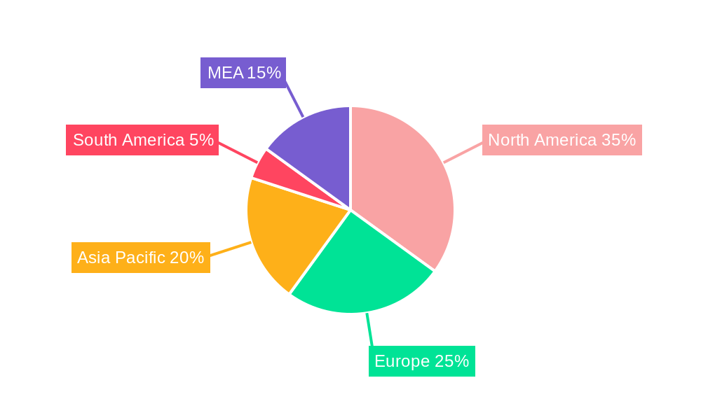 MEA Commercial Aircraft Aviation Fuel Market Regional Share