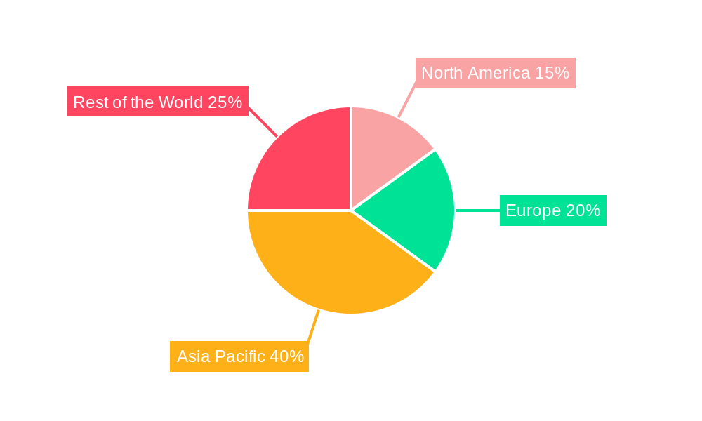MEA Data Center Cooling Market Regional Share