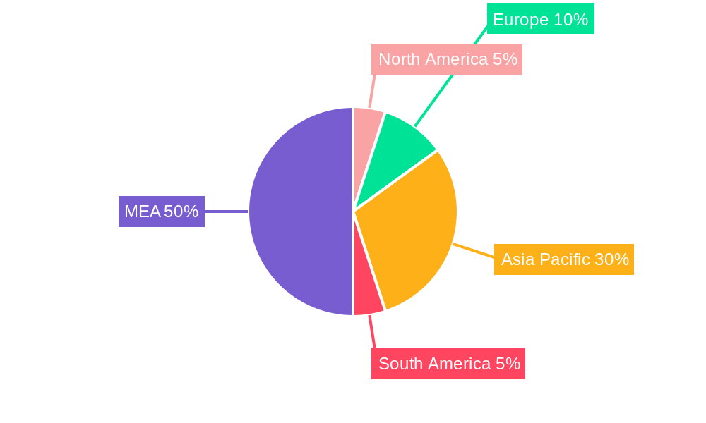 MEA Diesel Genset Industry Regional Share