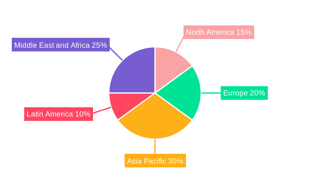 MEA Glass Packaging Market Regional Share