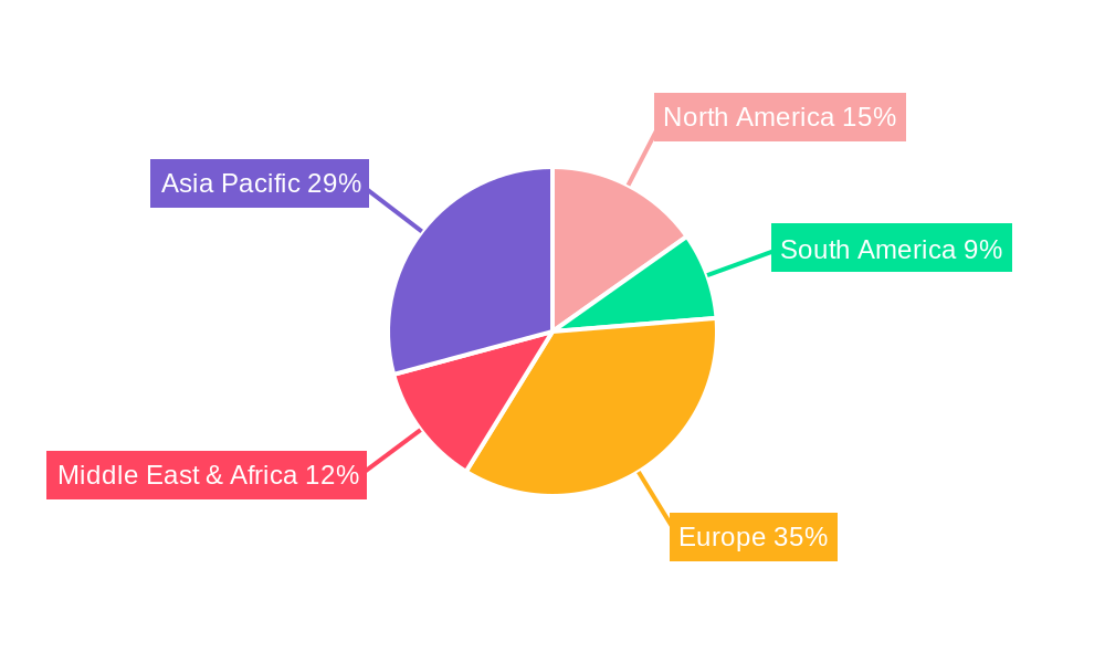 MEA Gluten Free Food Industry Regional Share