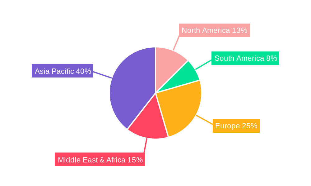MEA Haircare Industry Regional Share
