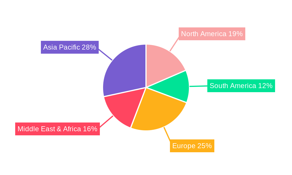 MEA Home Care Packaging Market Regional Share