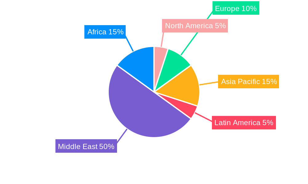 MEA Management Consulting Services Market Regional Share
