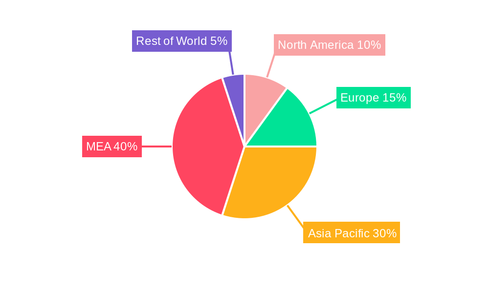 MEA Military Imaging System Market Regional Share