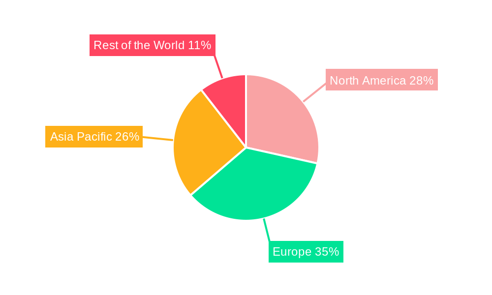 MaaS Market Market Share by Region - Global Geographic Distribution