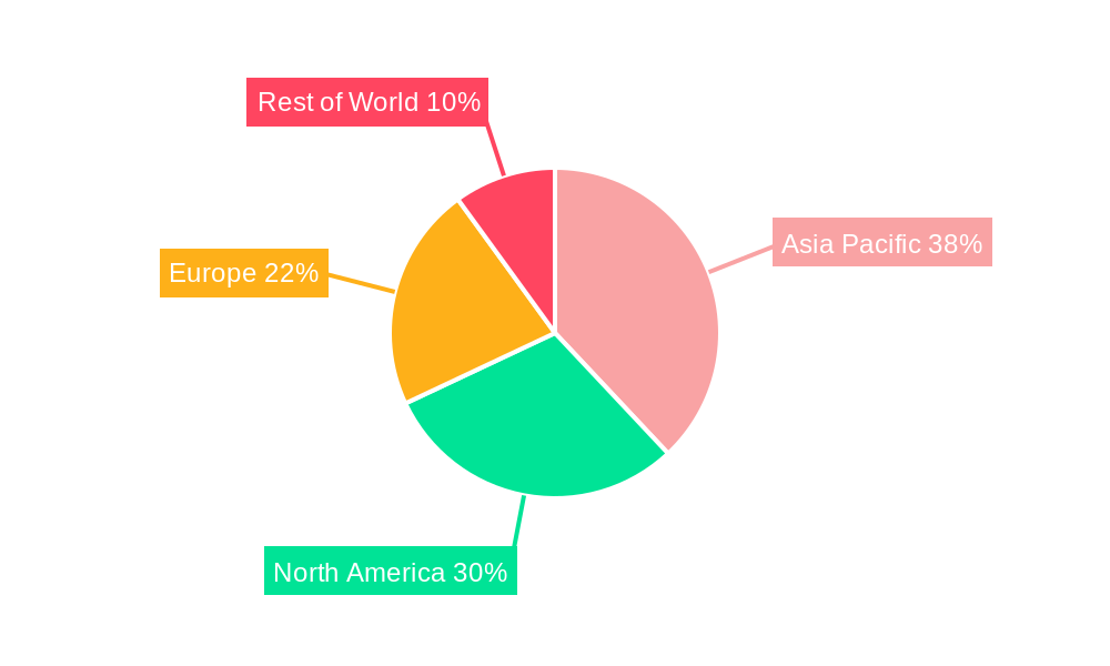 Magnesium Oxide Nanoparticle Market Regional Share