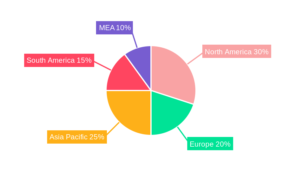 Maize Industry neww Regional Share