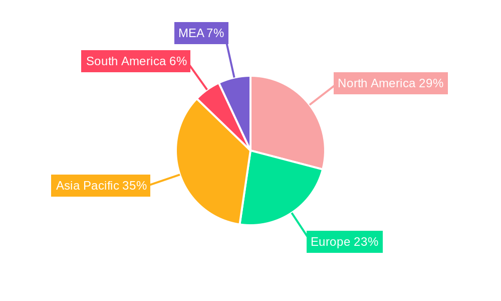 Malaria Diagnostics Industry Regional Share