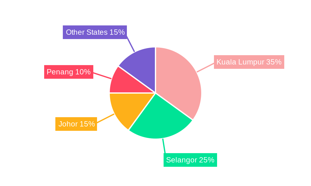 Malaysia Fintech Market Regional Share