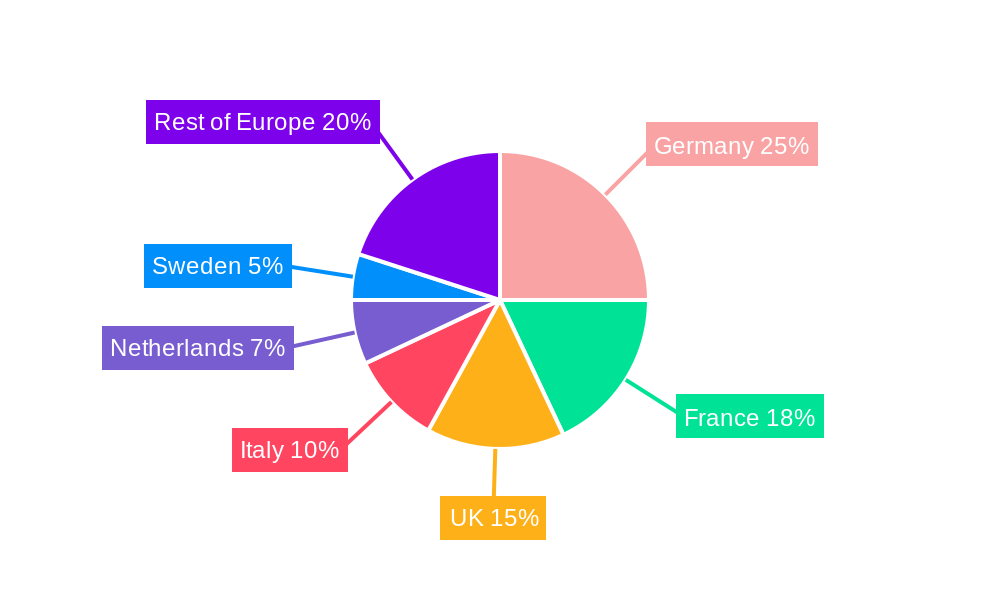 Malt Ingredients Market in Europe Regional Share