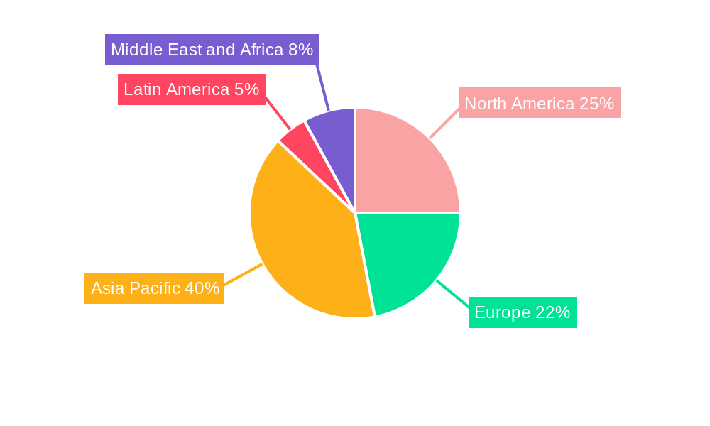 Marine Vessel Industry Regional Share