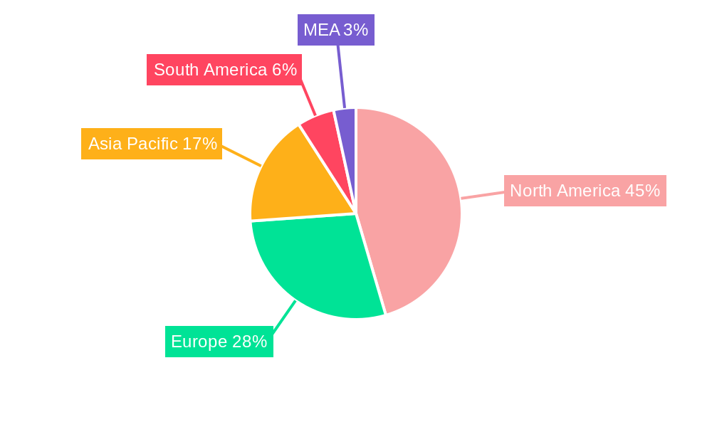 Marketing Technology Market  Regional Share