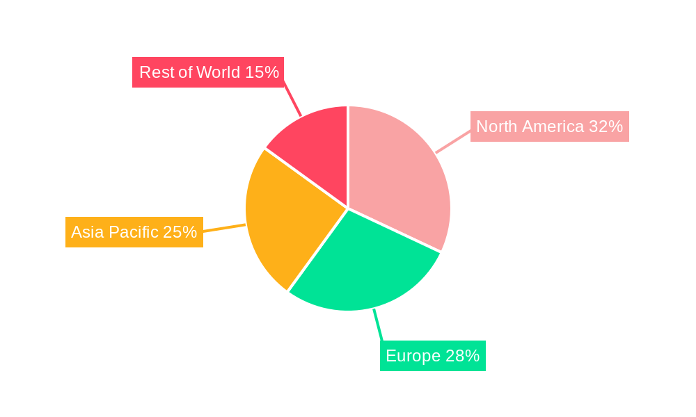 Medical Adhesives Therapeutics Regional Share