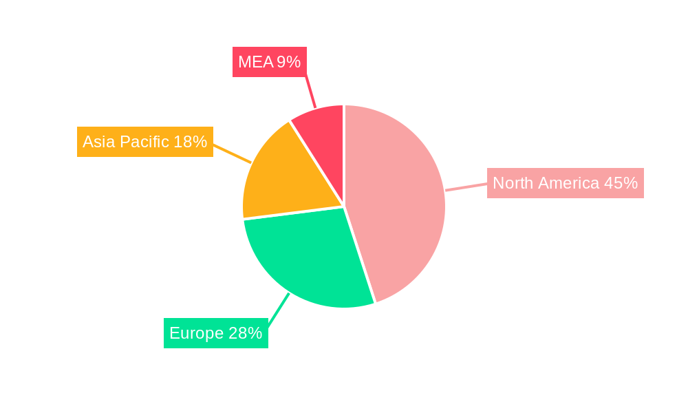 Medical Document Management Systems Market Regional Share