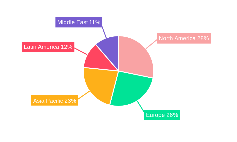 Medium Caliber Ammunition Market Regional Share