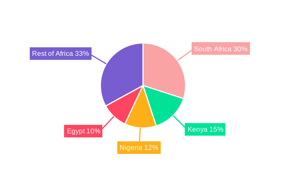 Meglitinide Market Middle East And Africa Regional Share
