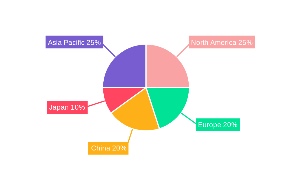 Memory Chip Industry Regional Share