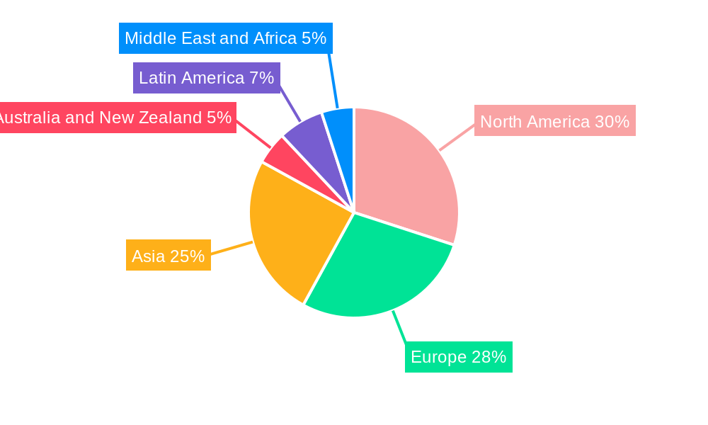 Metrology Software Market Regional Share