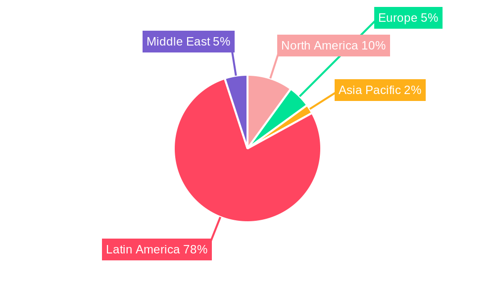 Mexican Laundry Detergent Industry Regional Share