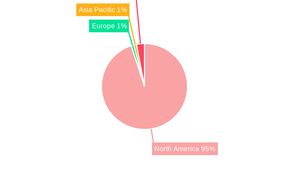 Mexican Telecommunications Industry Regional Share