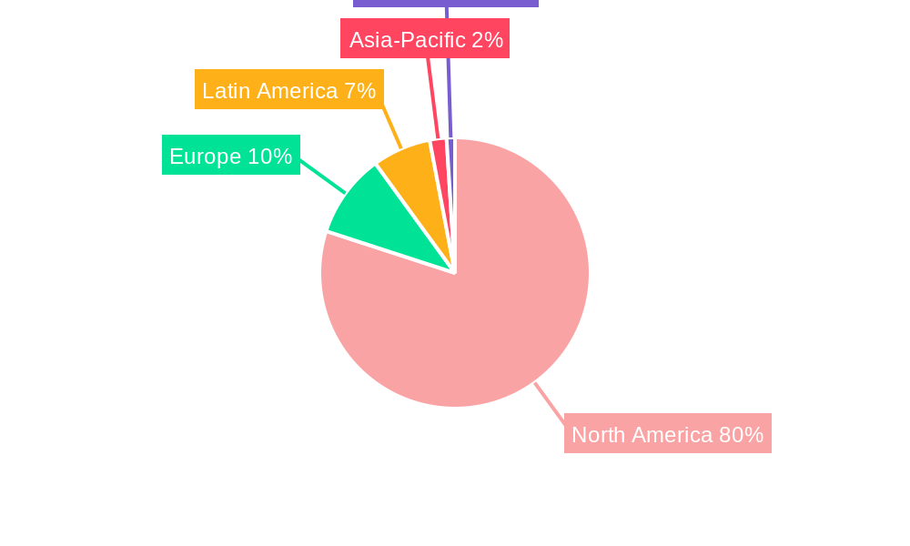 Mexico Data Center Networking Market Regional Share