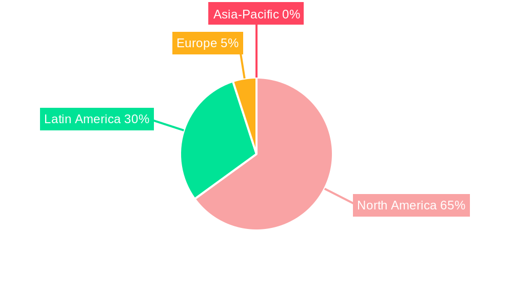 Mexico Digital Transformation Market Regional Share