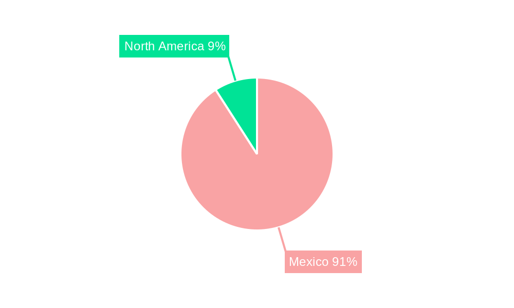 Mexico In-Vitro Diagnostics Industry Regional Share