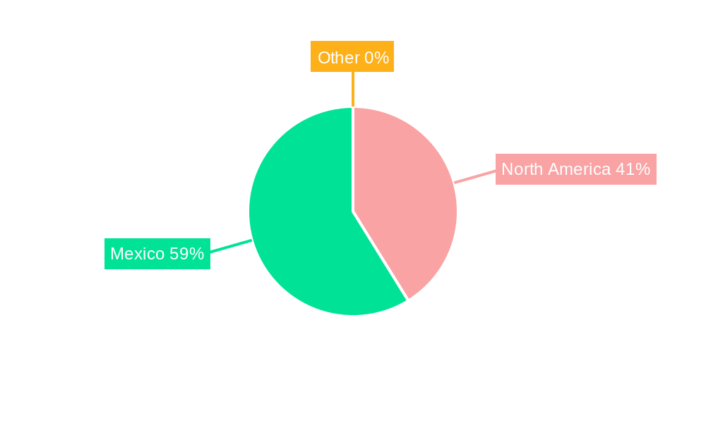Mexico Ophthalmic Devices Market Regional Share