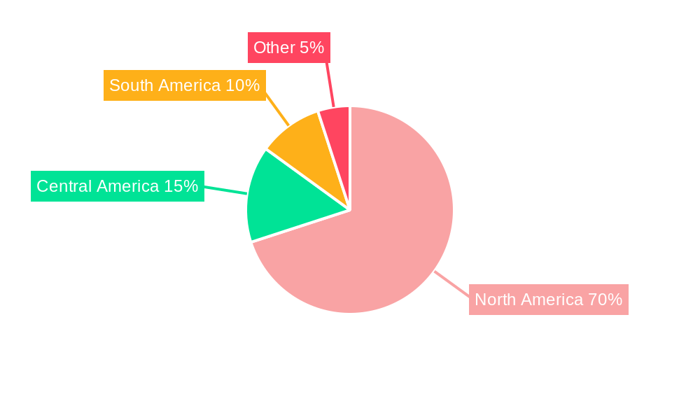 Mexico Plastic Packaging Films Market Regional Share