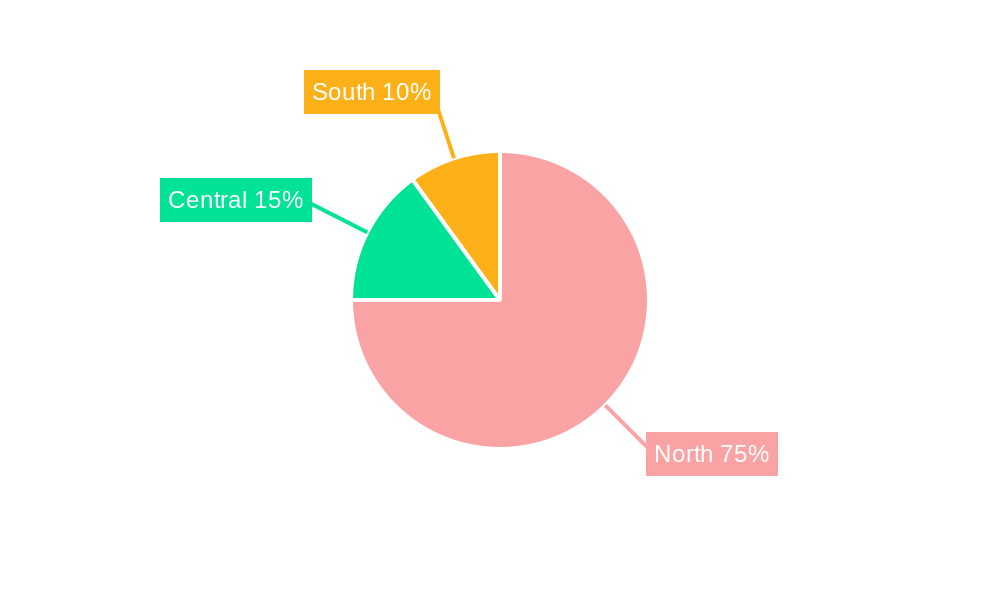 Mexico Retail Industry Regional Share