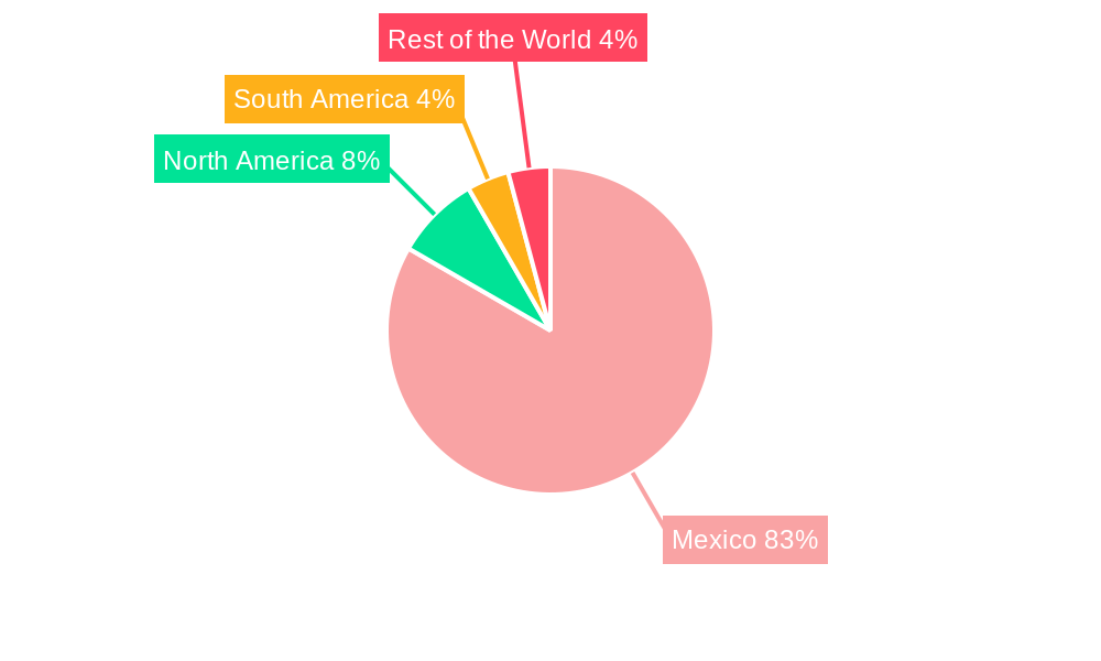 Mexico Vegetable Seeds Market Regional Share