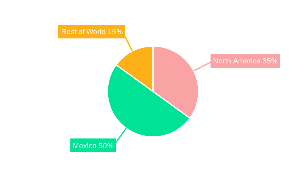 Mexico Wind Energy Industry Regional Share