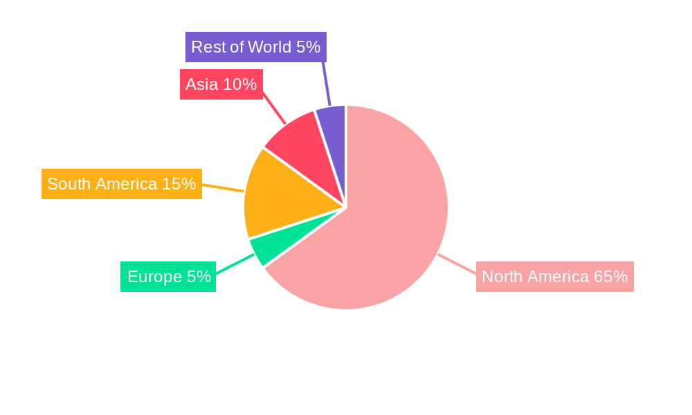Mexico Wires and Cables Market Regional Share