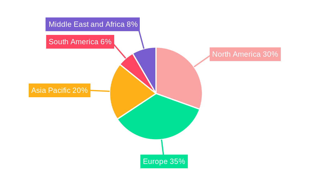 Micro Combined Heat and Power Industry Regional Share