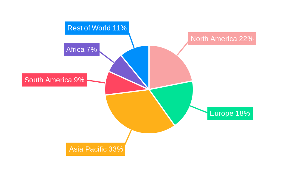 Microbial Insecticides Industry Regional Share