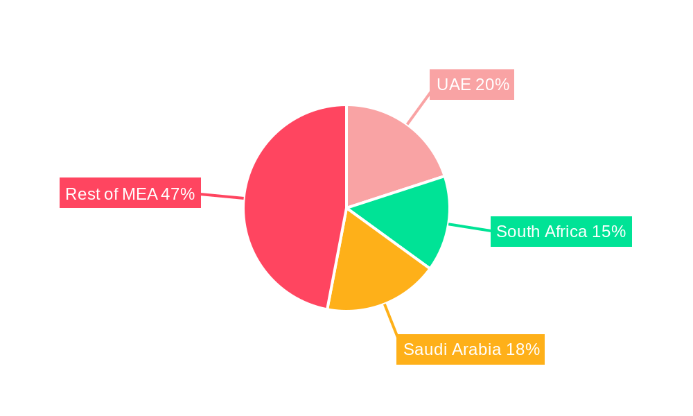 Middle East & Africa Food Fortifying Agents Market Regional Share