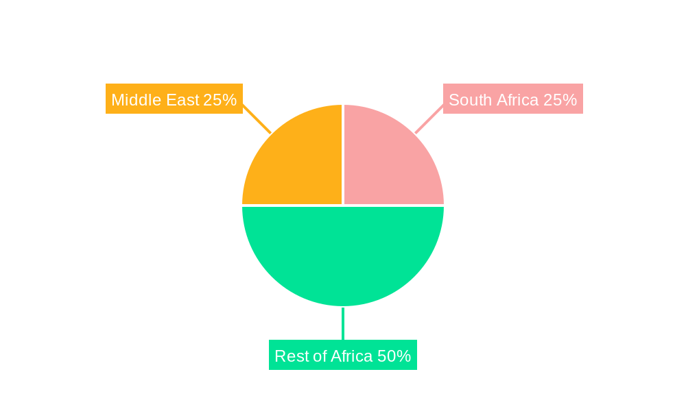 Middle East & Africa Oral Care Market Regional Share