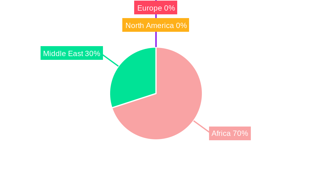 Middle East & Africa Rice Protein Market Regional Share