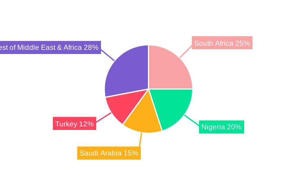 Middle East & Africa Specialty Fertilizer Market Regional Share