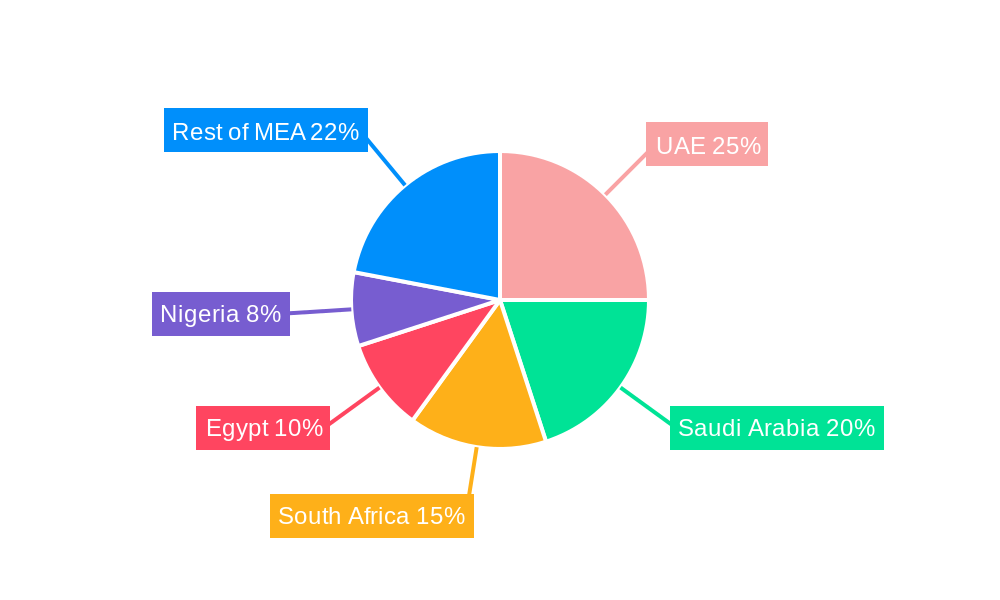 Middle East And Africa Contract Packaging Market Regional Share