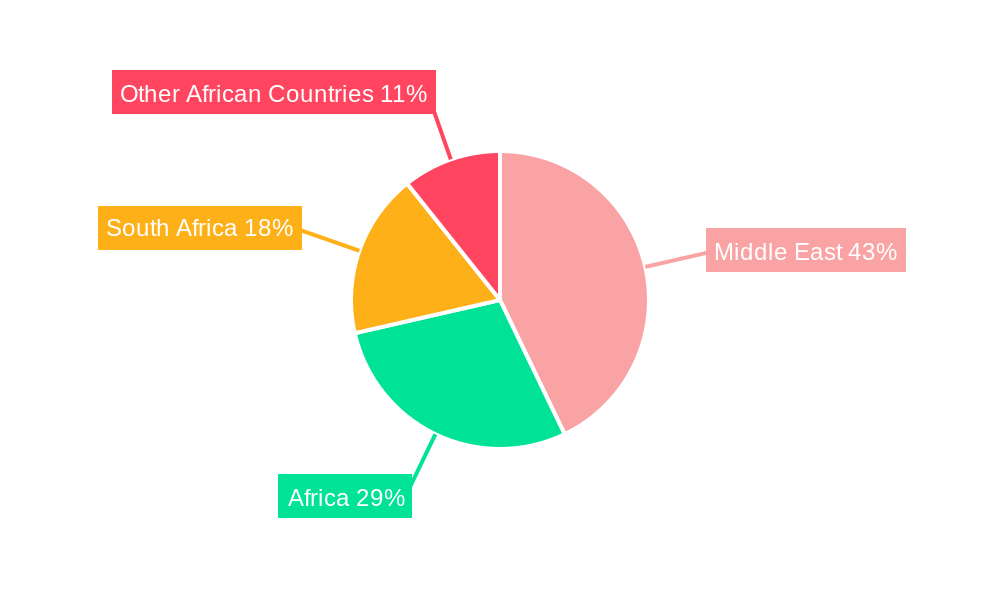 Middle East And Africa Industrial Automation Market Regional Share