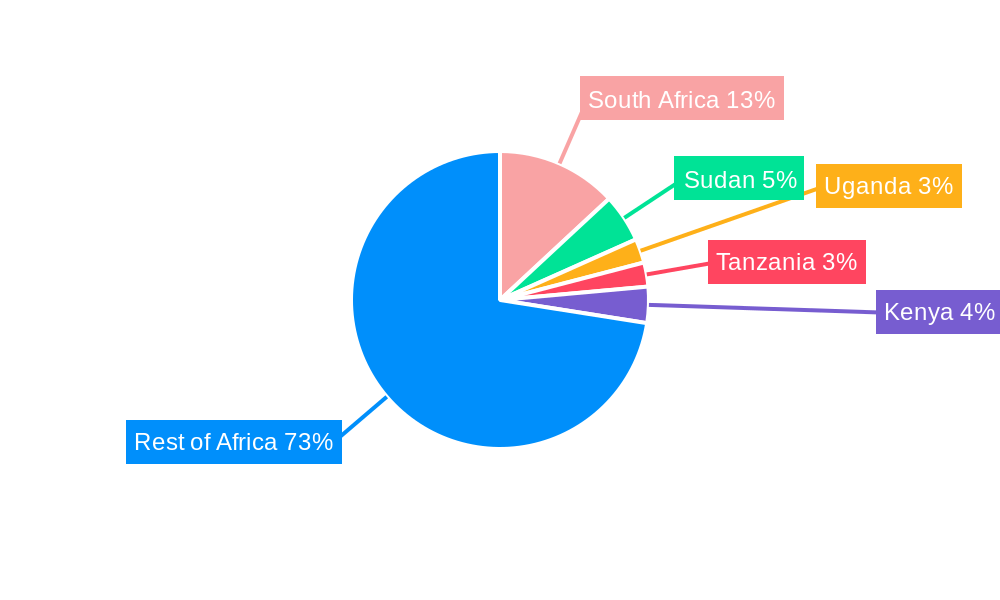 Middle East And Africa Insulin Delivery Devices Market Regional Share