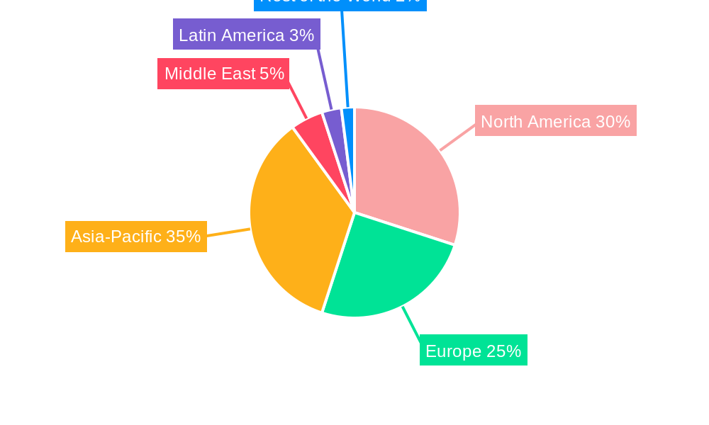 Middle East Lubricant Additives Market Regional Share