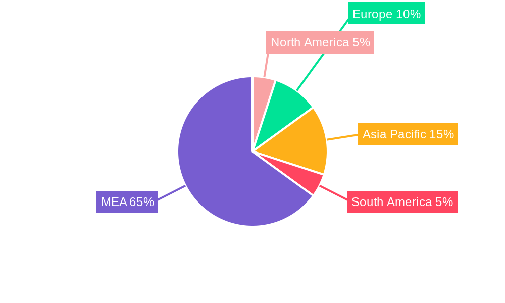 Middle-East Manned Guarding Services Market Regional Share