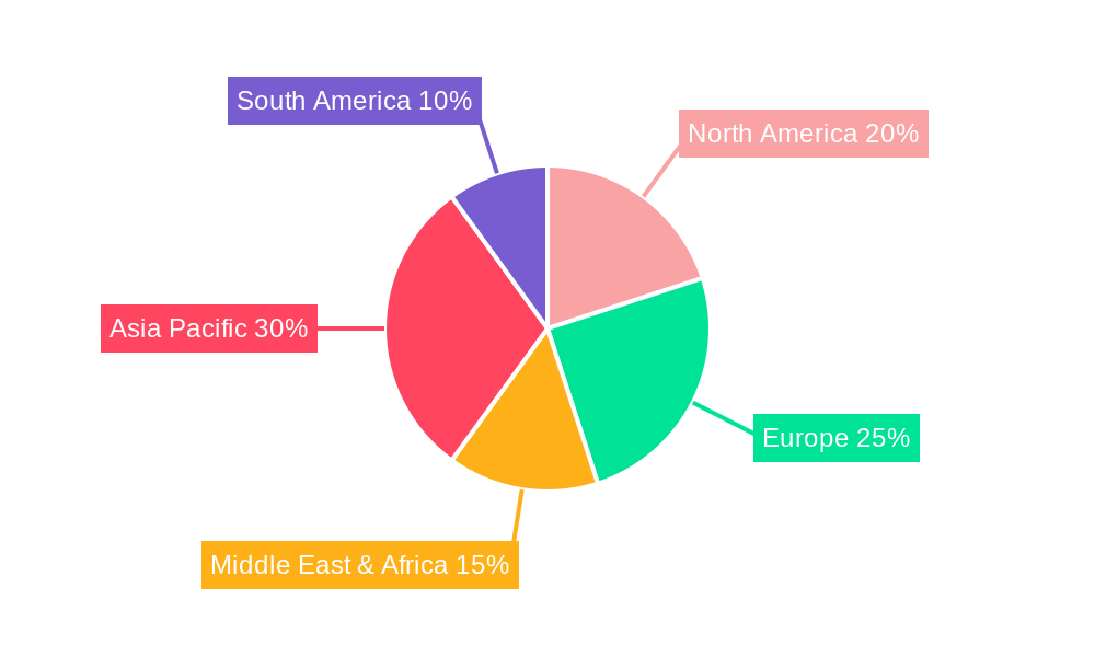 Middle East and Africa Automotive LED Lighting Market Regional Share